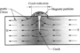 Magnetic particle Inspection