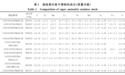 Development History of Super Austenitic Stainless Steel