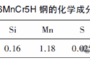 Table 1 – Chemical Composition of 16MnCr5H Steel