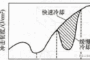 Schematic curve showing Charpy impact energy of structural steel versus tempering temperature, highlighting the embrittlement zone.