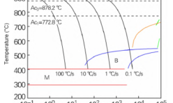 Quenching and Tempering 3Cr-1Mo-0.2V Roll Sleeve Steel: What a 10 °C Shift Costs