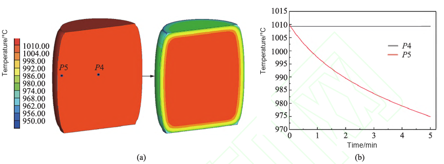 Temperature contour of the canned billet after a 5-minute transfer to the press, and temperature histories of core point P4 and edge point P5
