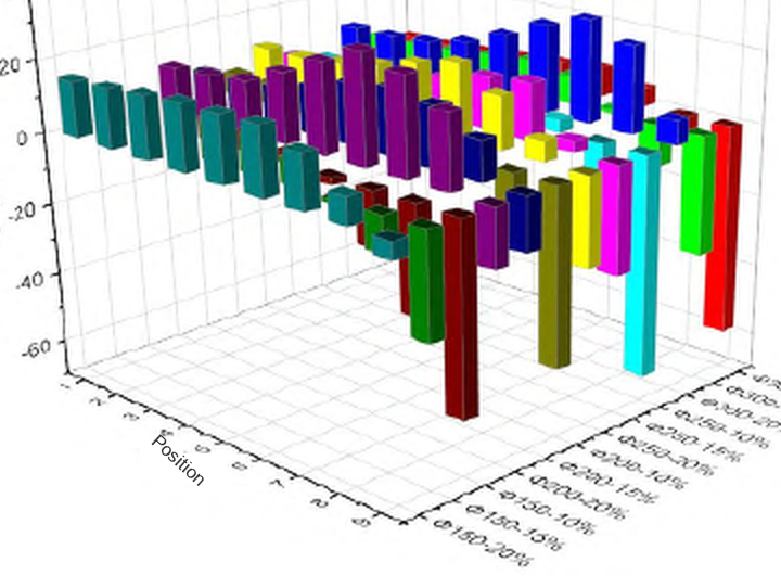 Numerical simulation of the radial-forging pass: the deformation penetration and temperature-rise effect track each other across the bar section, peaking away from the center