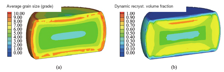 Average grain size and dynamic recrystallization volume fraction distributions after the billet has cooled completely to room temperature